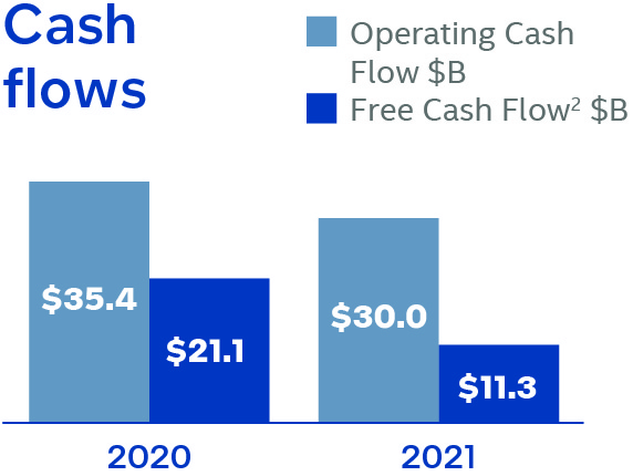 cashflows.jpg